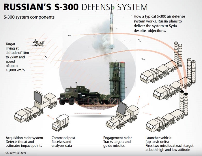 Links Info Russian Air 19