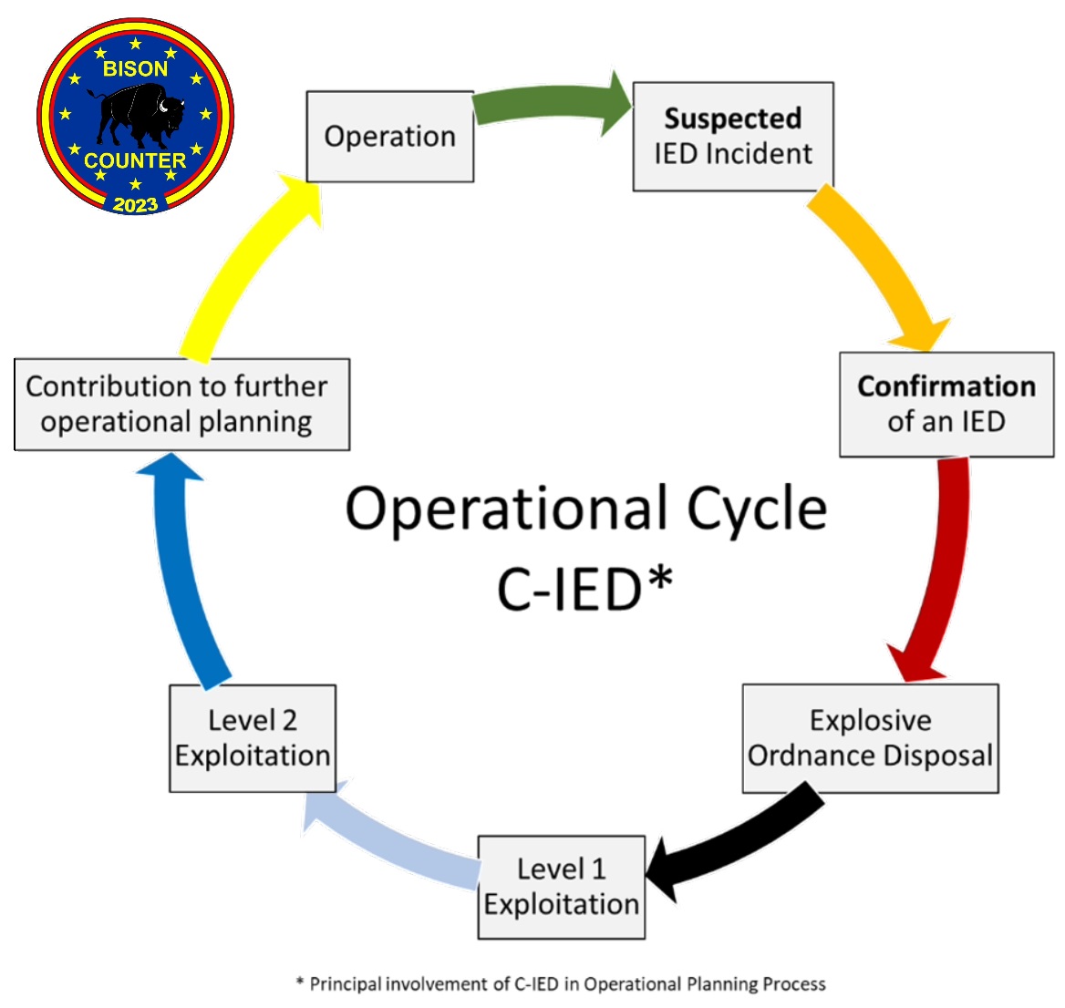 For or against in-company training? - IED - Project Updates